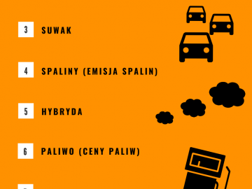 &bdquo;Motoryzacyjne Słowo Roku 2019&rdquo;